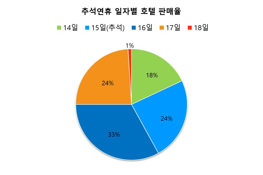 에디터 사진